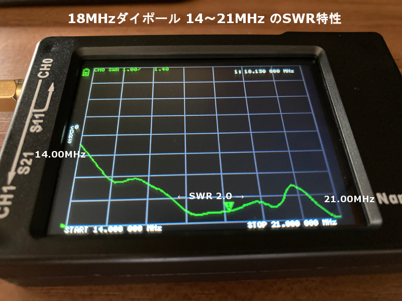 Dipole 14-21MHz Band SWR
