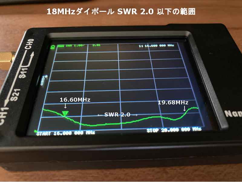 Dipole Wide Band SWR