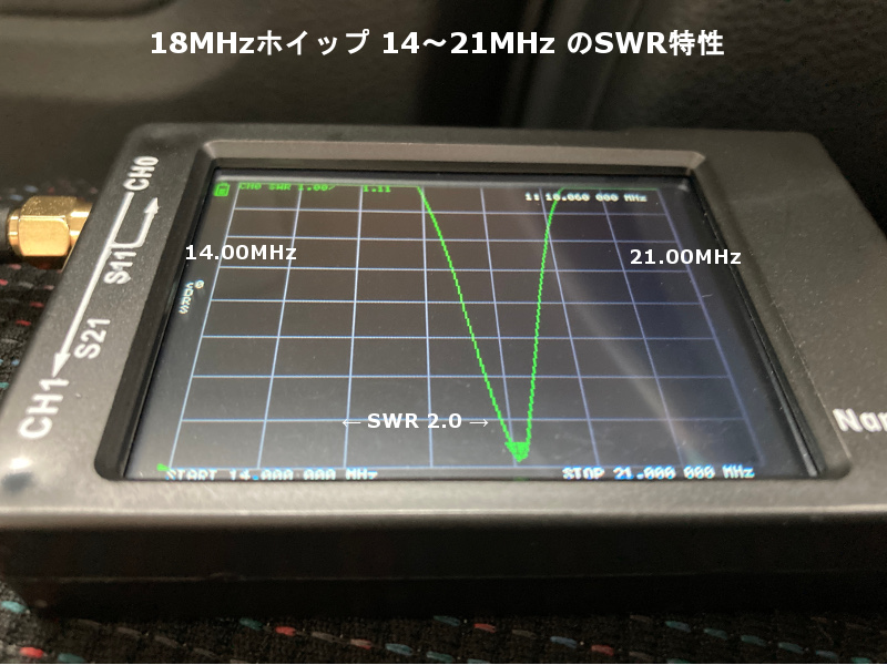 Whip 14-21MHz Band SWR